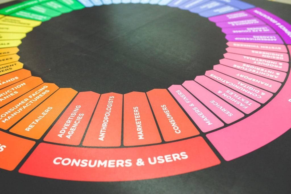marketing color colors wheel 2