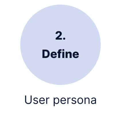 Define - user persona