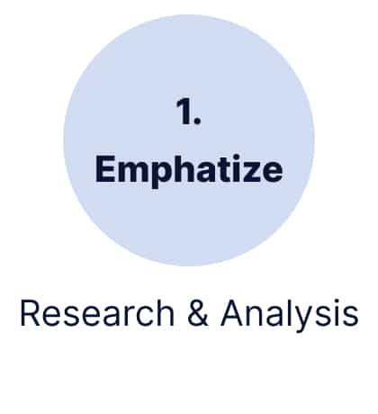 Emphatize - Research & Analysis
