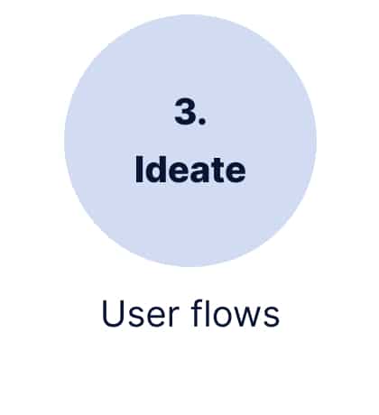 Ideate - user flows