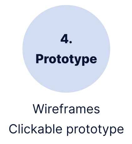 Prototype - wireframes, clickable prototype