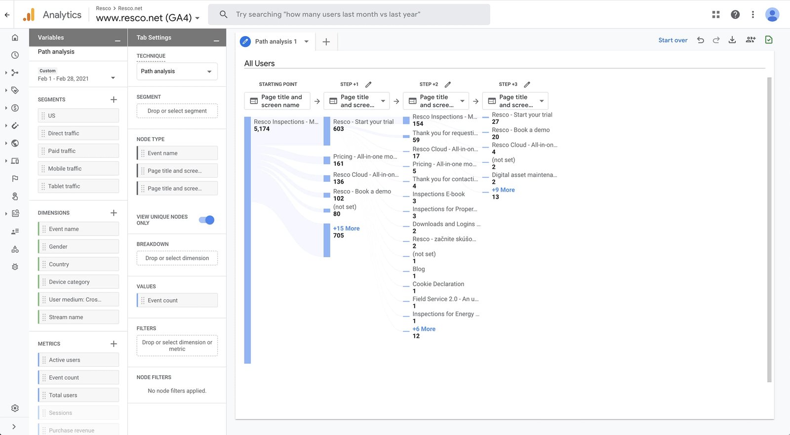 Google Analytics 4 user flow